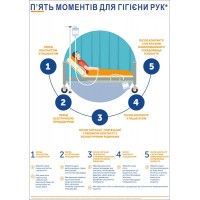 Пять моментов гигиены рук плакат или наклейка формата А1