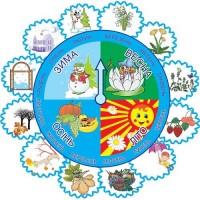 Календарь природы стенд оборудован стрелками 