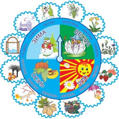 Календарь природы стенд оборудован стрелками 