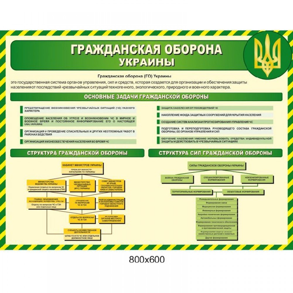 Стенд Гражданская оборона 