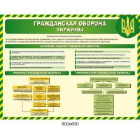 Стенд Гражданская оборона 