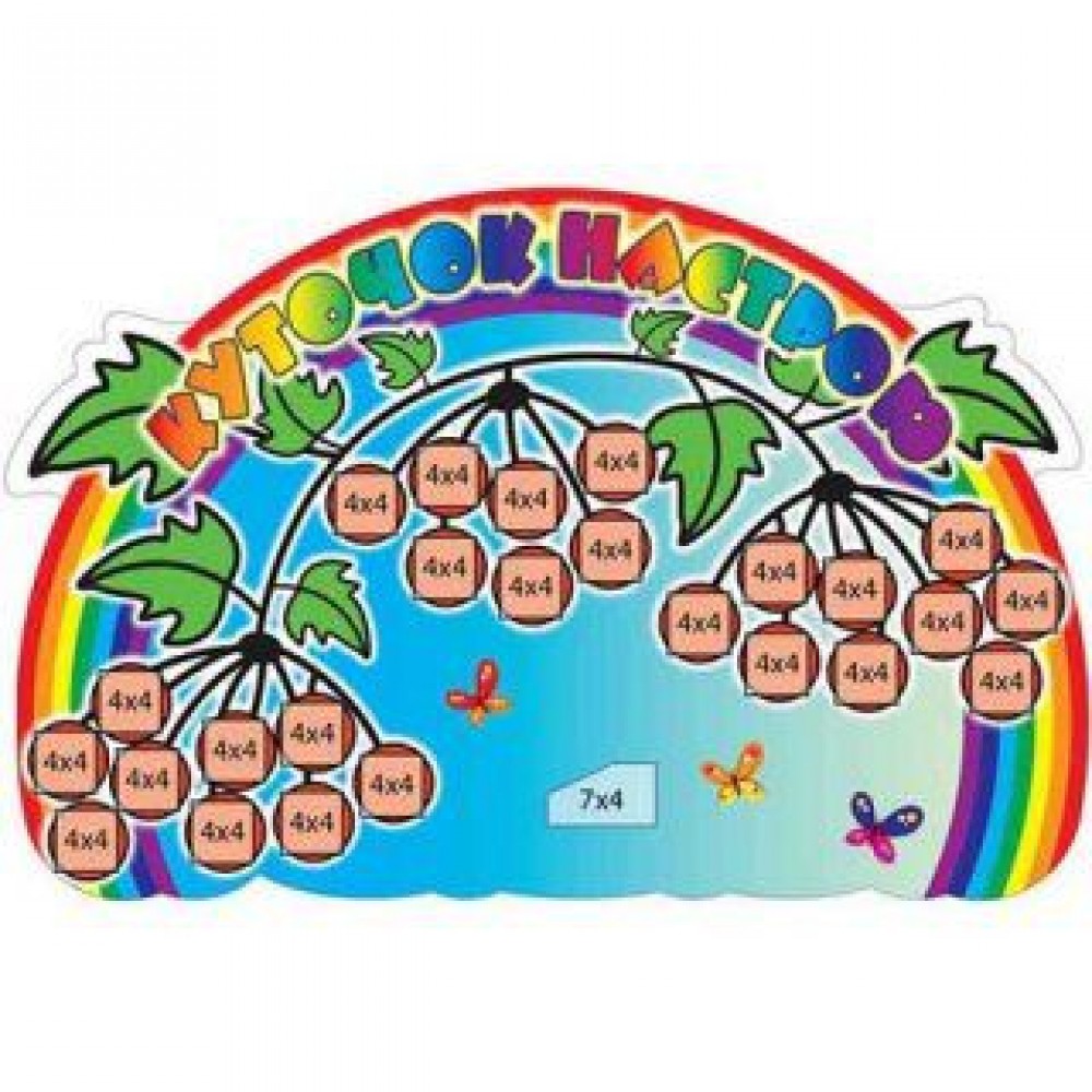 Стенд Куточок настрою Ягідки