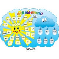 Стенд Куточок настрою Сонечко і хмаринки