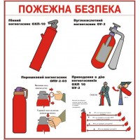 Стенд Пожарная безопасность (красный контур)