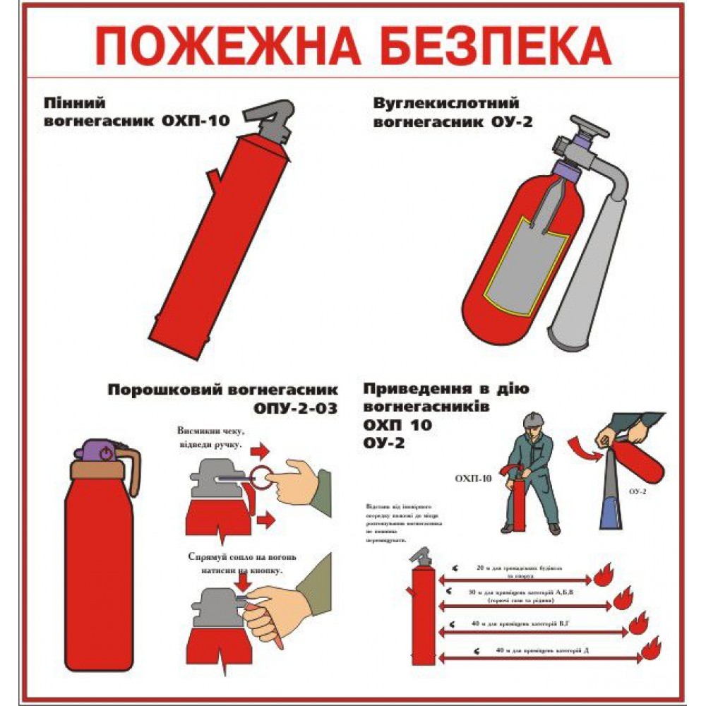 Стенд Пожарная безопасность Огнетушитель