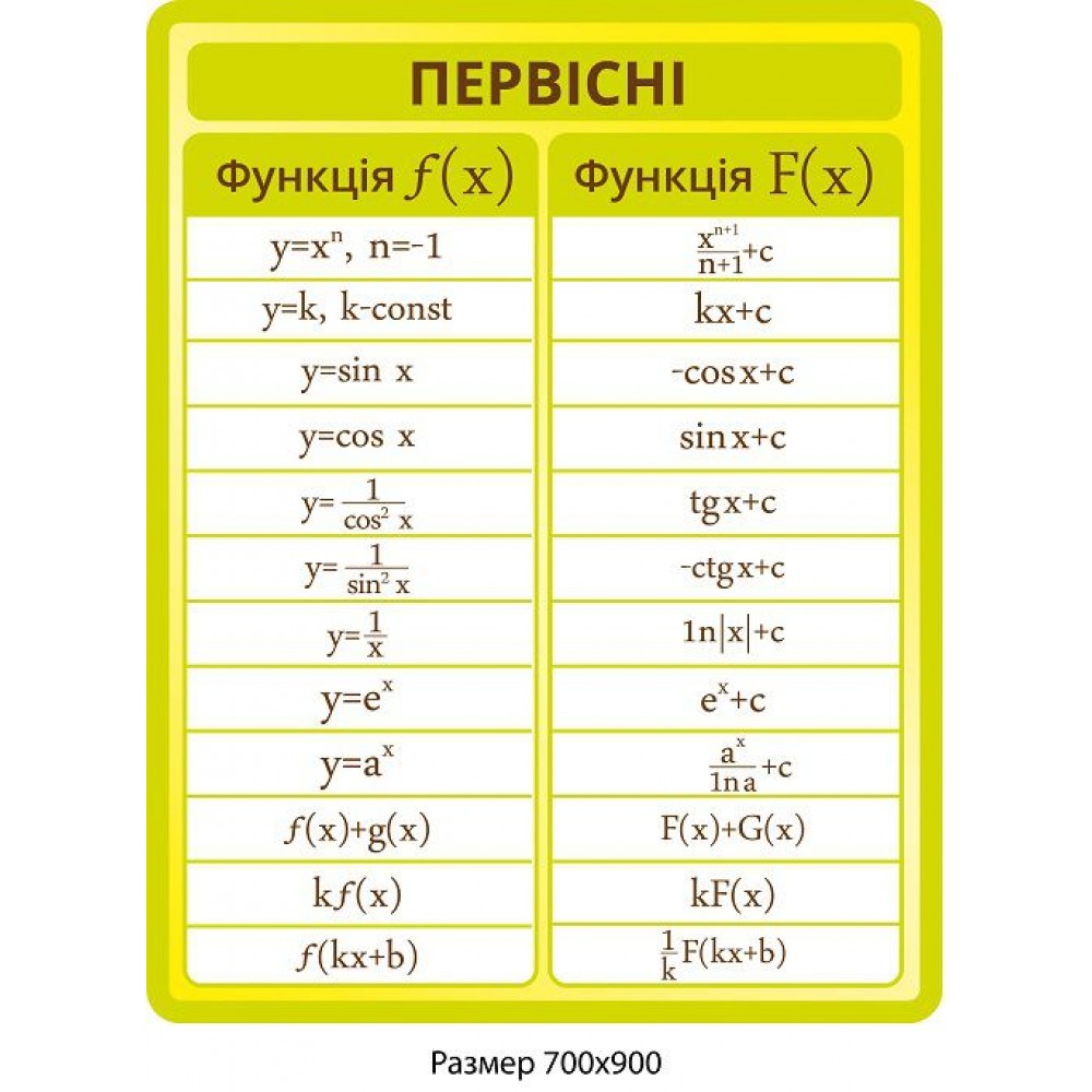Стенд Первичные функции
