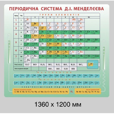 Стенд в кабинет химии (комплект стендов)
