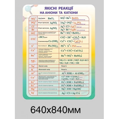 Стенд в кабинет химии (яркий комплект)