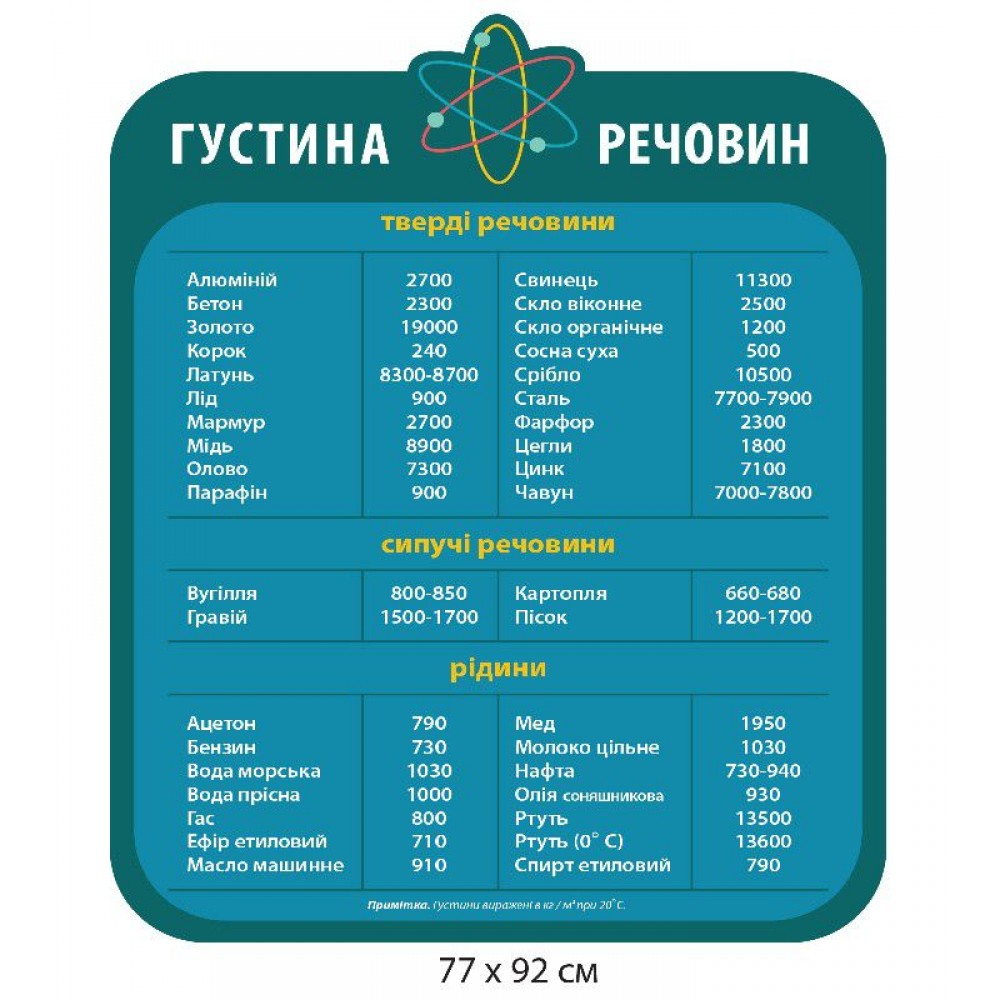 Стенд Густота веществ (синий)