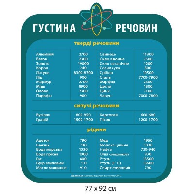Стенд Густота веществ (синий)