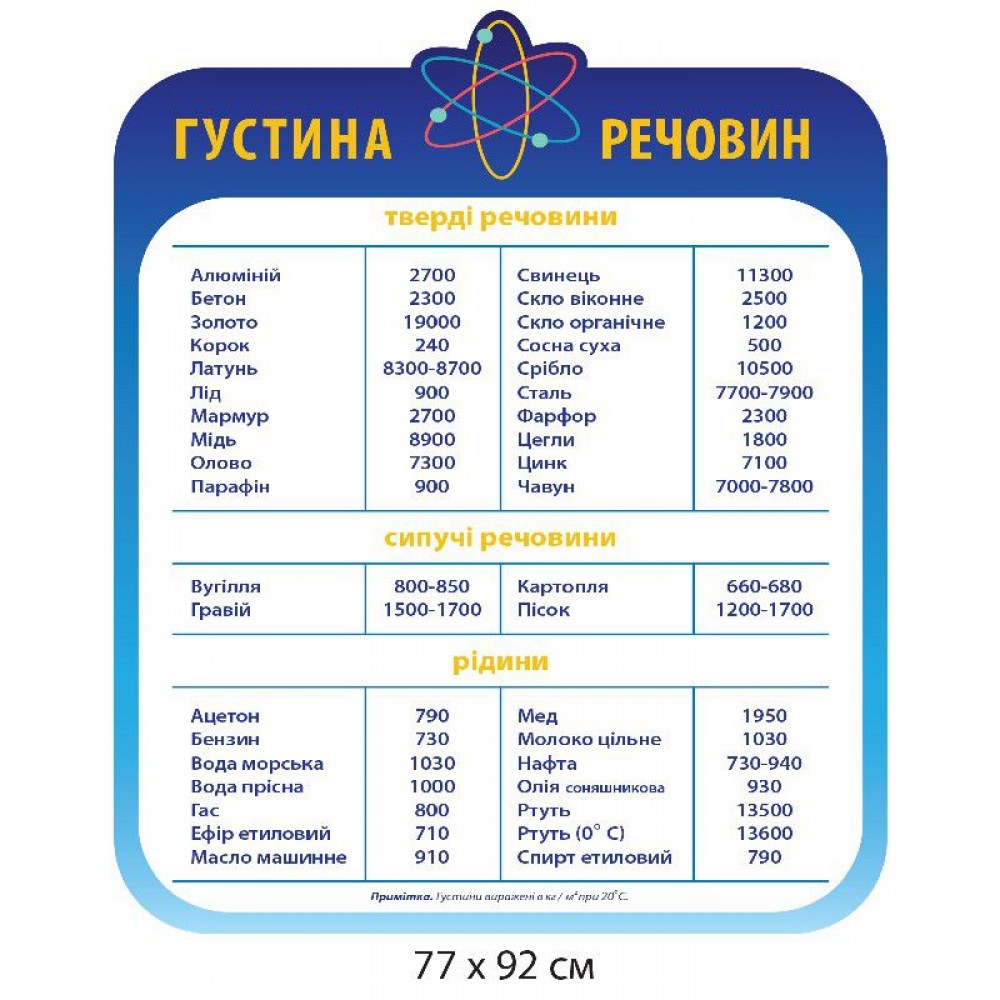 Стенд Густина речовин (блакитний фон)