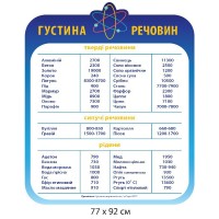 Стенд Густина речовин (блакитний фон)
