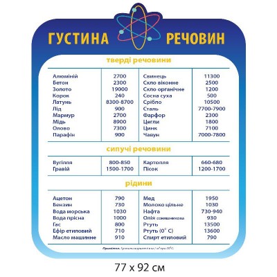Стенд Густота веществ (голубой фон)