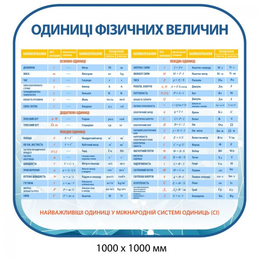 Стенд Единицы физических величин (голубой)