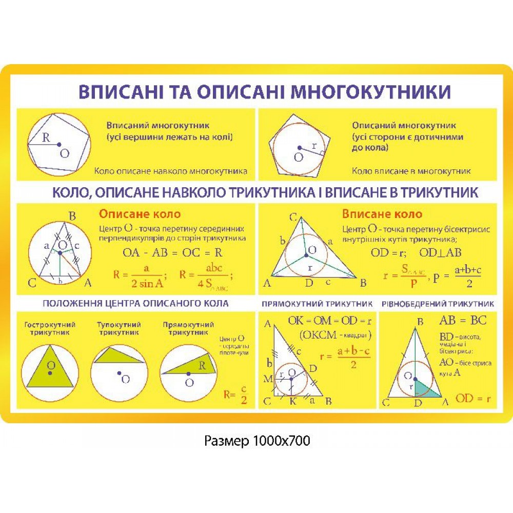 Стенд Вписані та описані многокутники (жовтий)