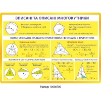 Стенд Вписані та описані многокутники (жовтий)