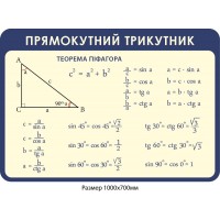 Стенд Прямоугольный треугольник (синий)