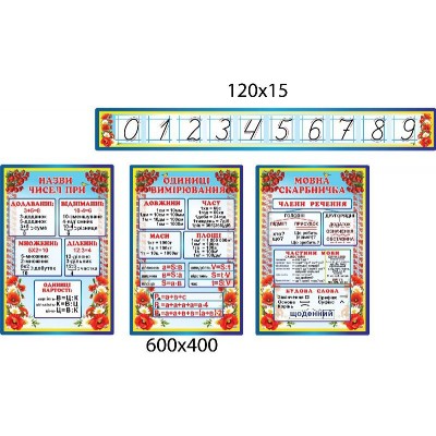 Набор стендов для начальной школы Цифры