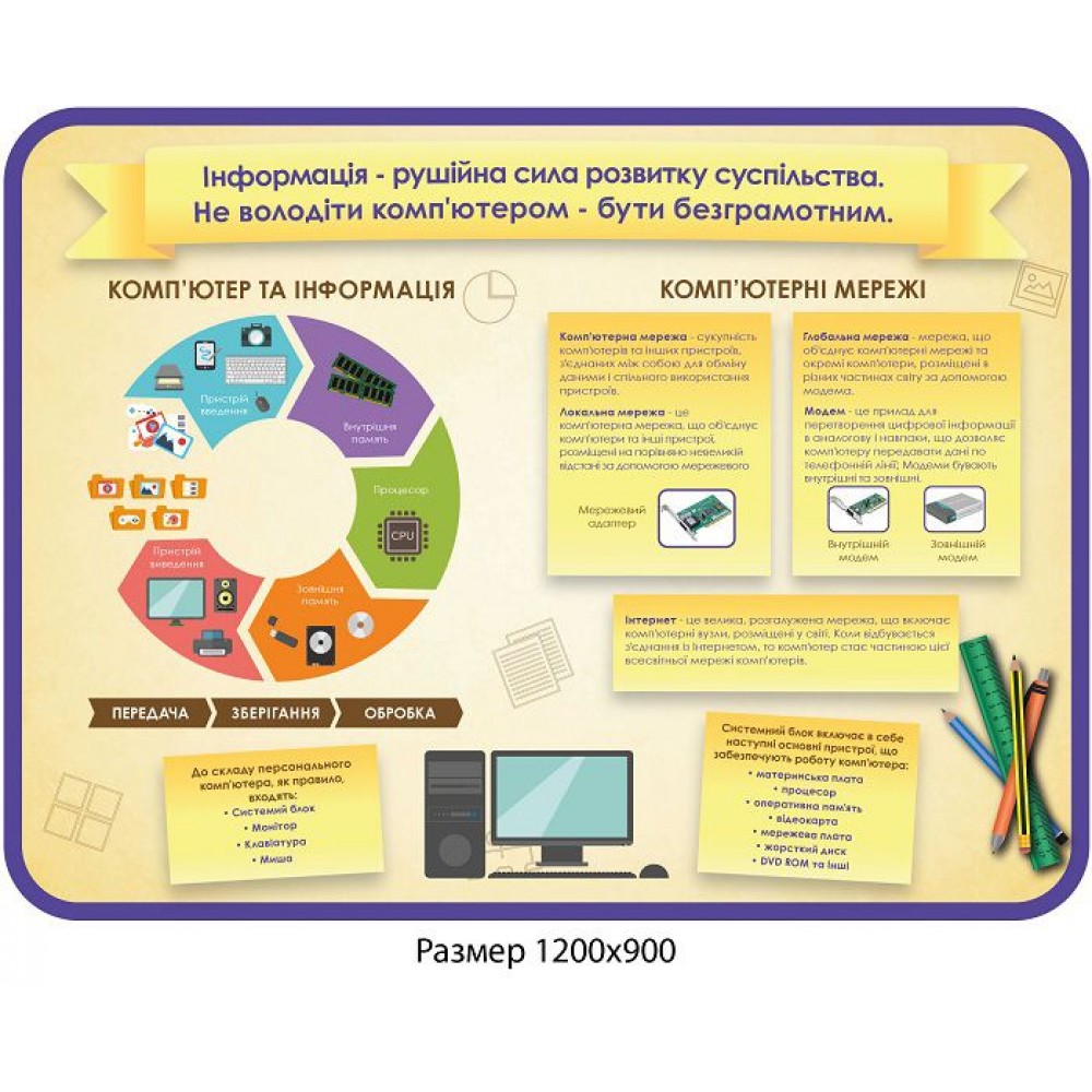 Стенд Информация Информатика