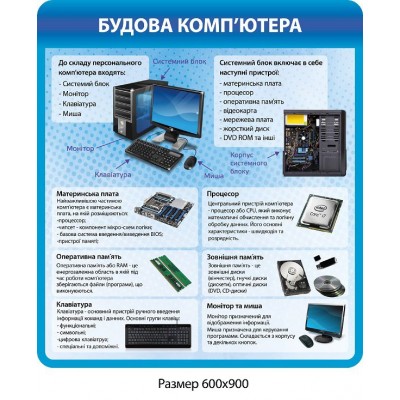 Стенд Строение компьютера (синий)
