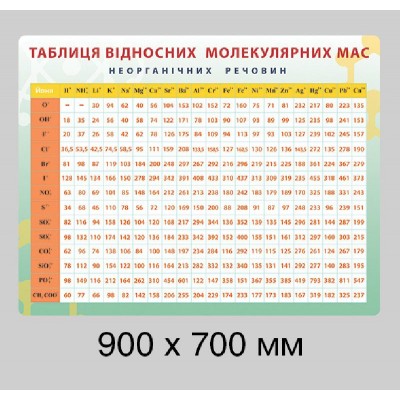 Стенд в кабинет химии (комплект стендов)