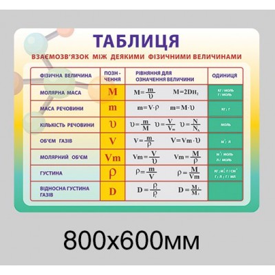 Стенд в кабинет химии (яркий комплект)