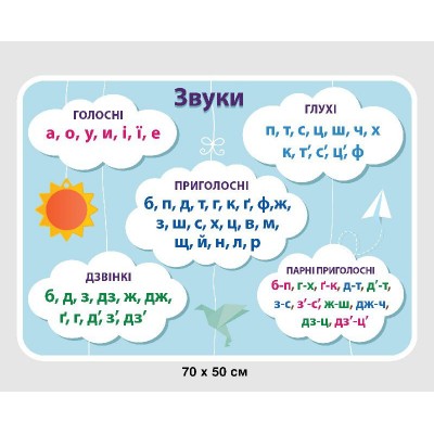 Набор стендов для початкової школи (светлые тона)