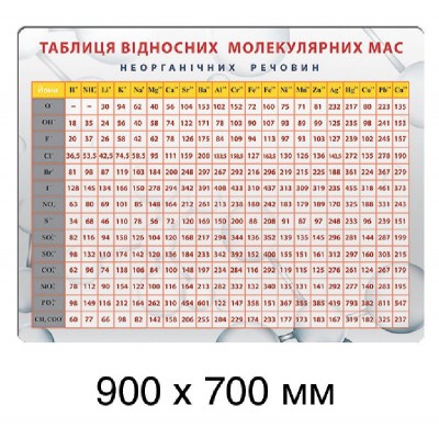Стенд в кабинет химии (яркая таблица)