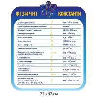 Стенд Физические константы (голубой фон)