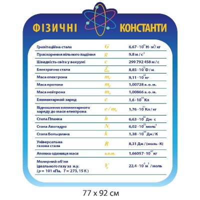 Стенд Физические константы (голубой фон)
