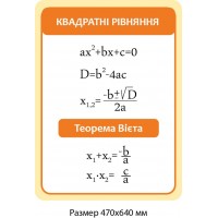 Стенд Квадратні рівняння (помаранчевий)