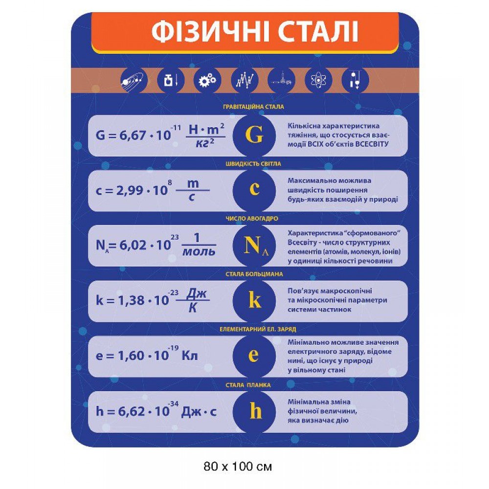 Стенд Физические константы (синий)
