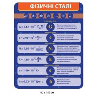 Стенд Физические константы (синий)