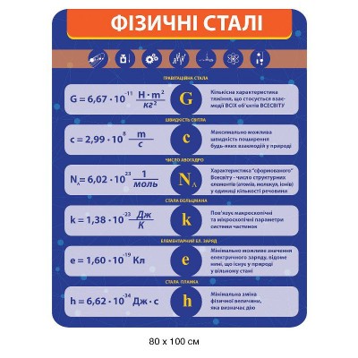 Стенд Физические константы (синий)