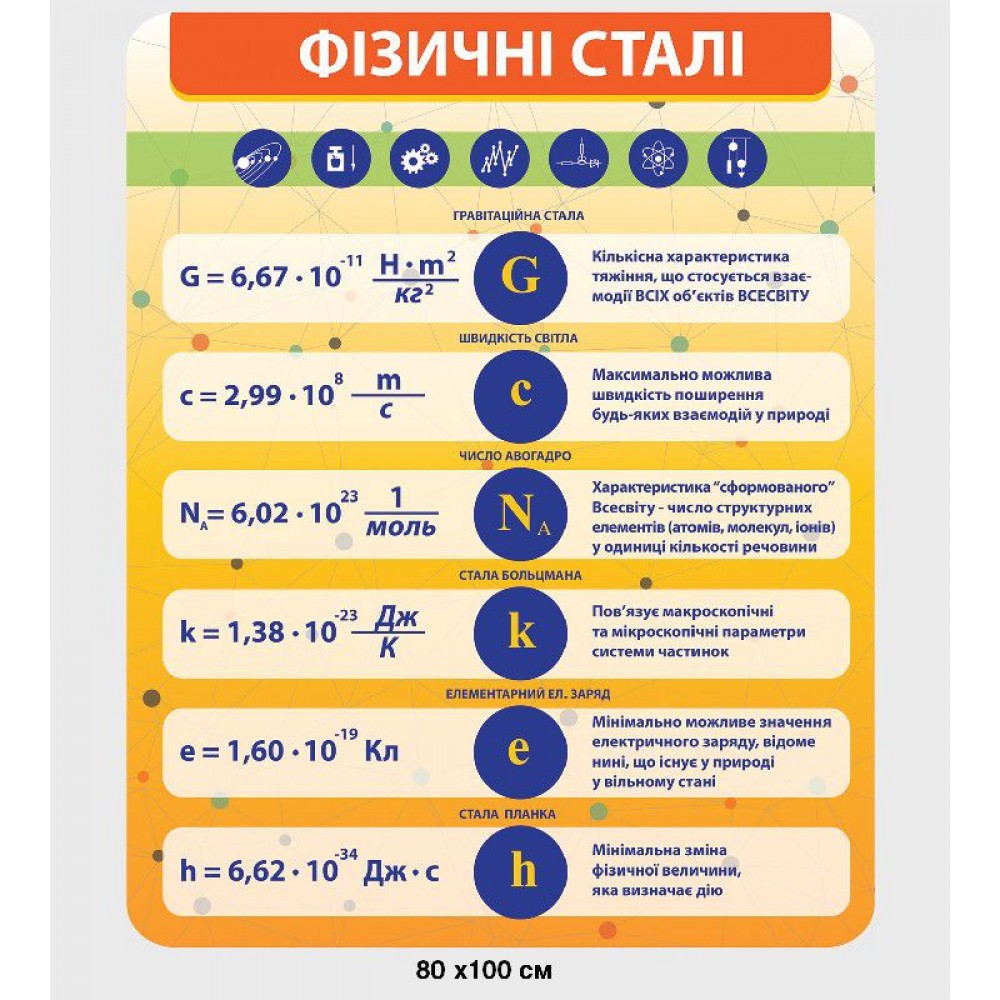 Стенд Физические константы (желтый)