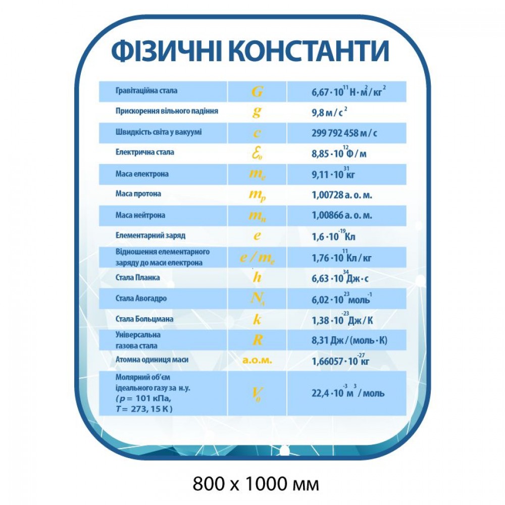 Стенд Физические константы (голубой)