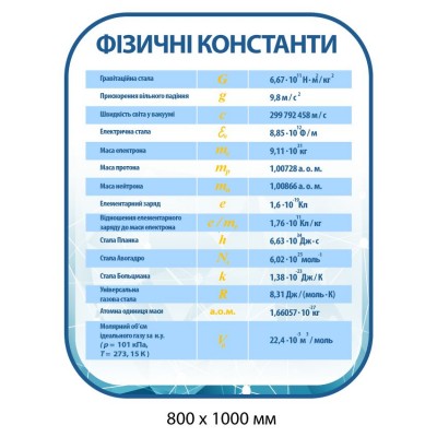 Стенд Физические константы (голубой)
