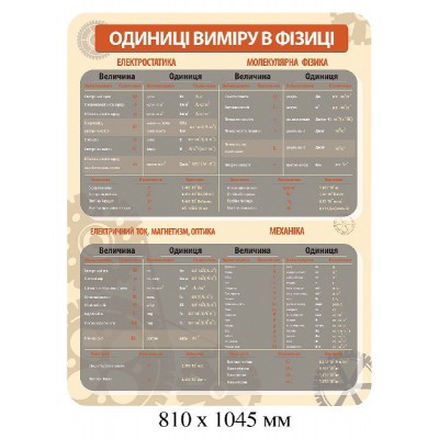 Комплект стендов в кабинет физики (бежевый)