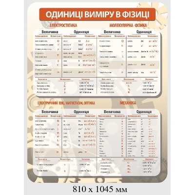 Набор стендов (бежевый)