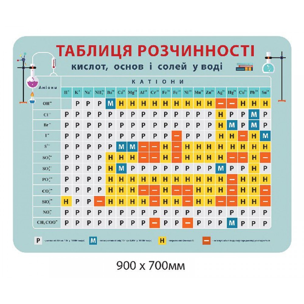 Стенд Таблица растворимости (голубой)