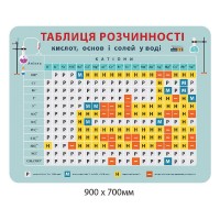 Стенд Таблица растворимости (голубой)