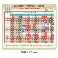 Таблица растворимости для кабинета химии
