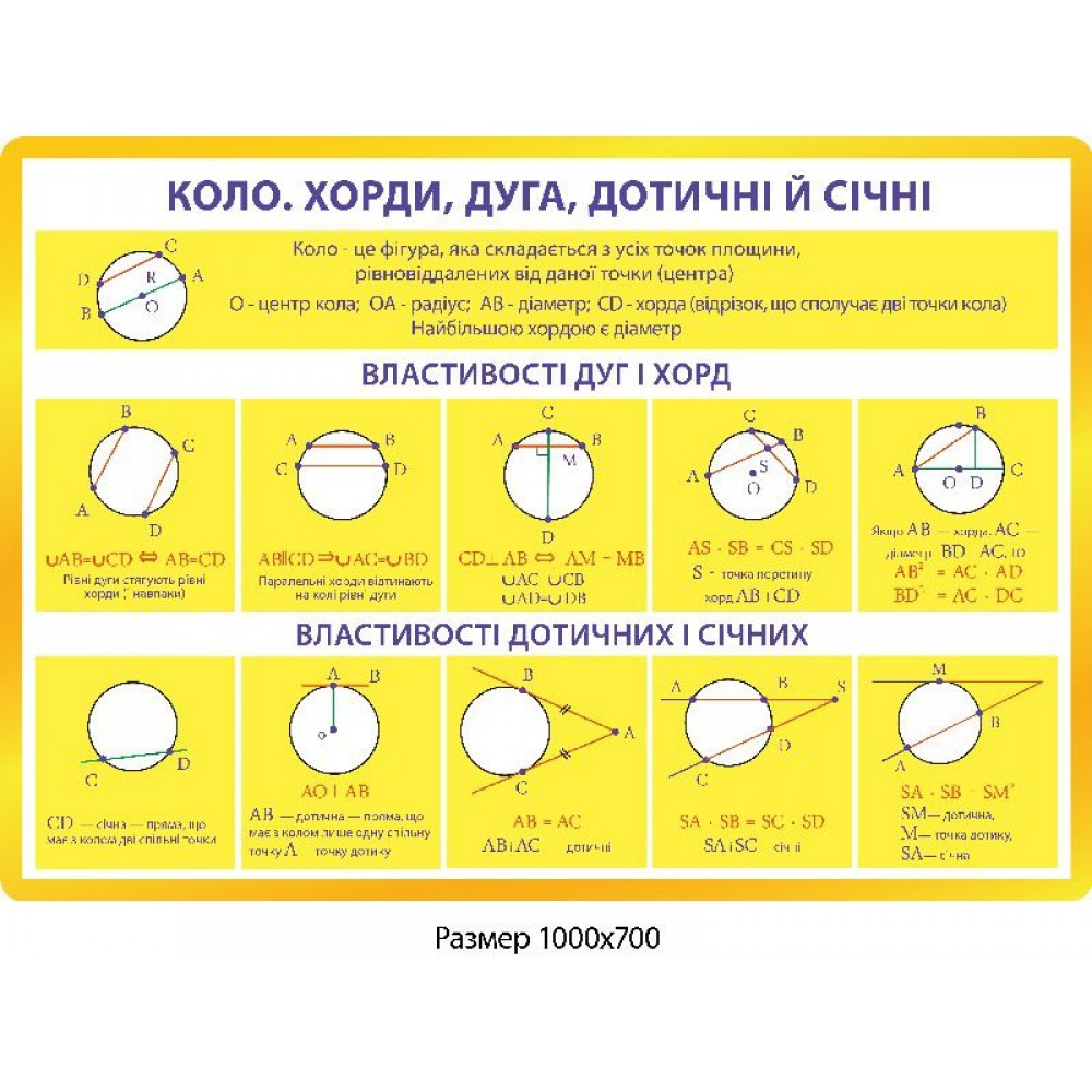 Стенд Круг, хорды, дуга (желтый)