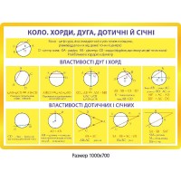 Стенд Круг, хорды, дуга (желтый)