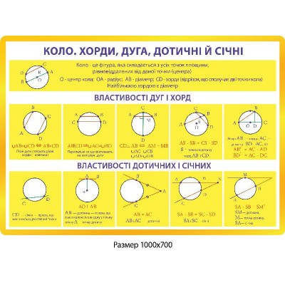 Стенд Круг, хорды, дуга (желтый)