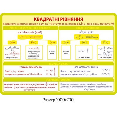 Стенд Квадратные уравнения (желтый)