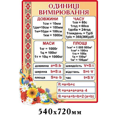 Стенд Единицы измерения (бежевый)