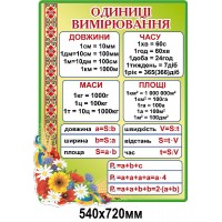 Стенд Единицы измерения (зеленый)