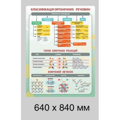 Стенд в кабинет химии (комплект стендов)