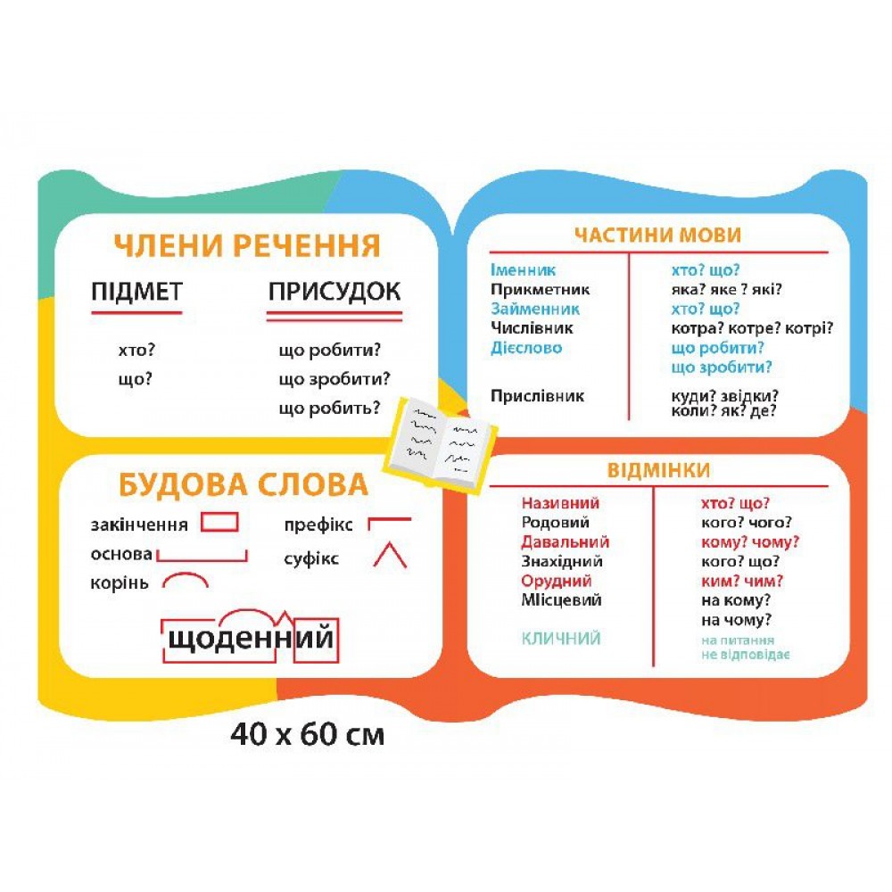 Стенд Правописание